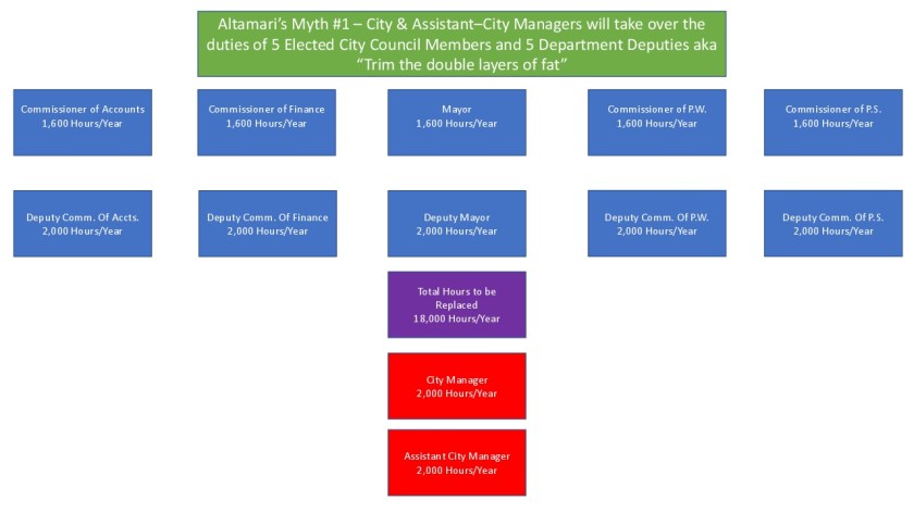 Corrective Analysis of Charter Review Commissions Financial Disclosure Summary 10032017-2
